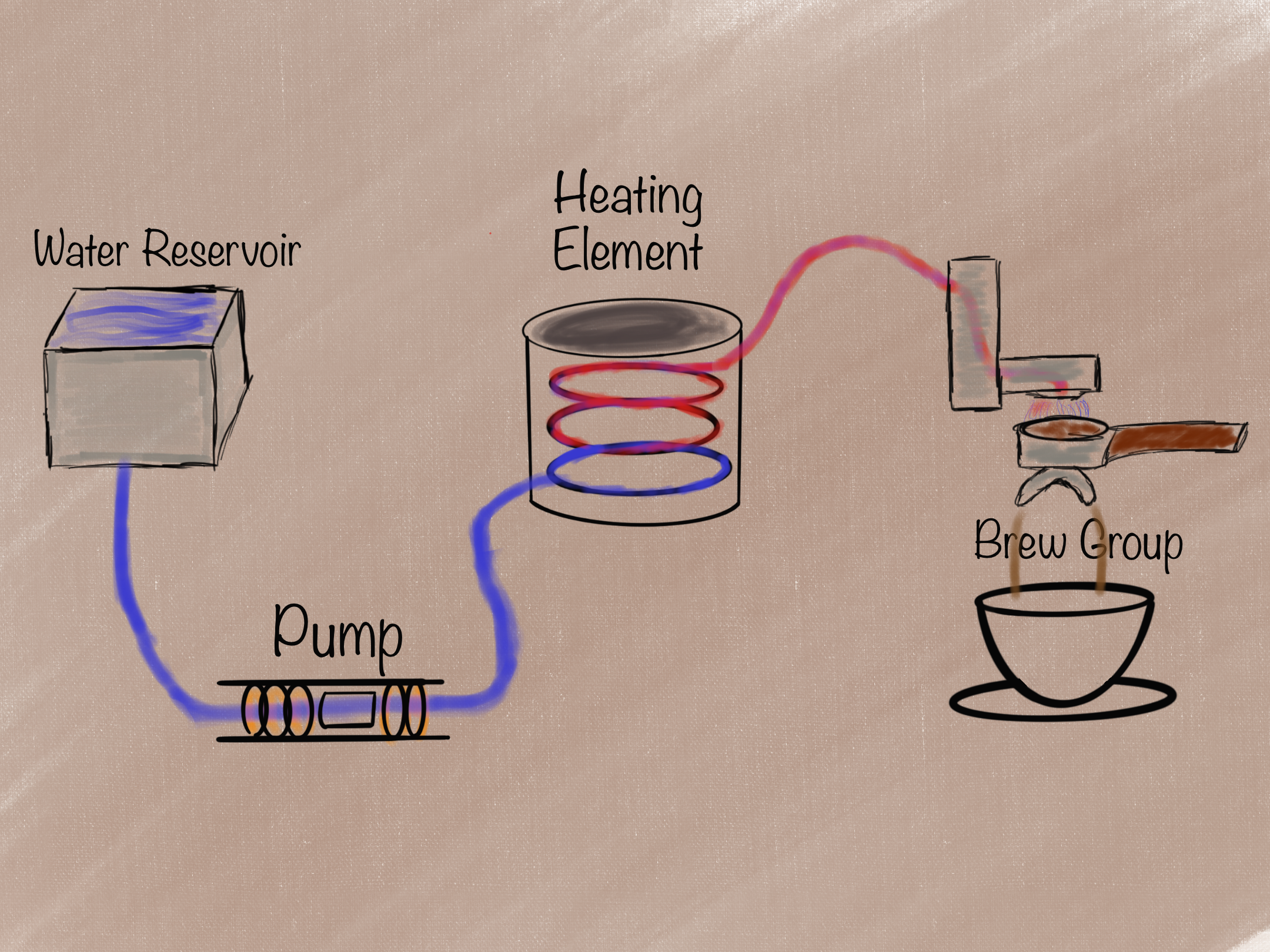 Espresso Machine Component Diagram