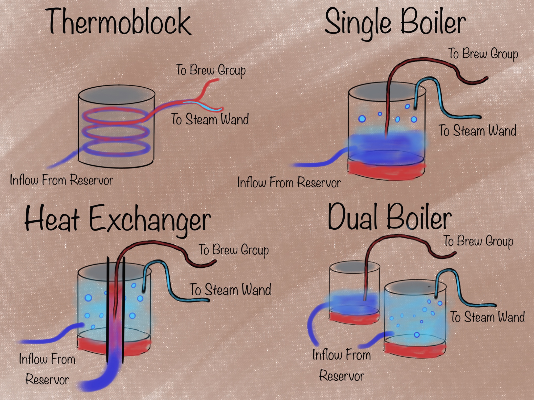 Espresso Machine Boiler Diagram