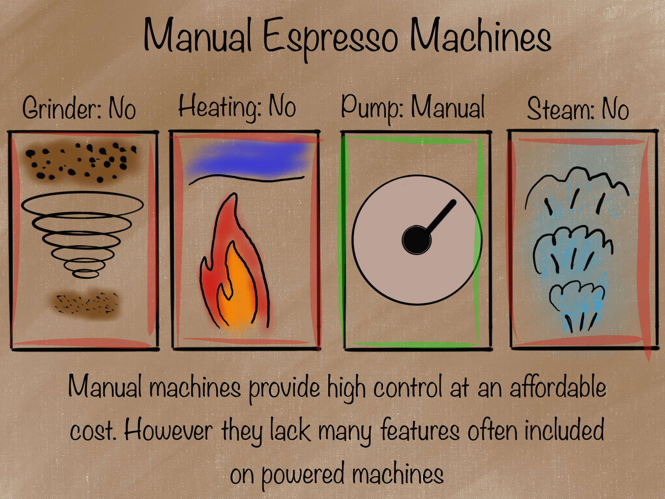 Manual Espresso Machine Overview