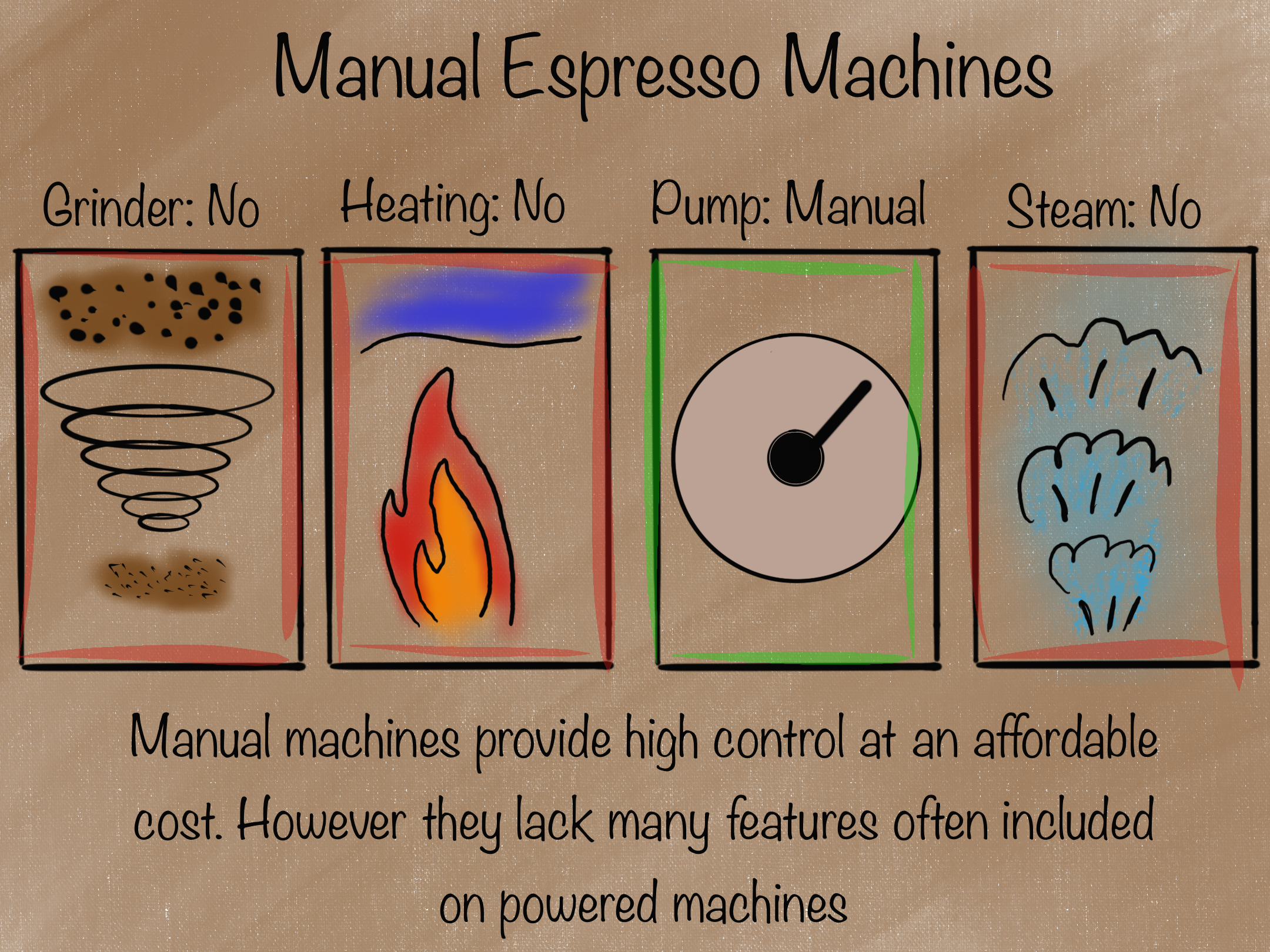 Pros and Cons of Manual Espresso Machine Diagram