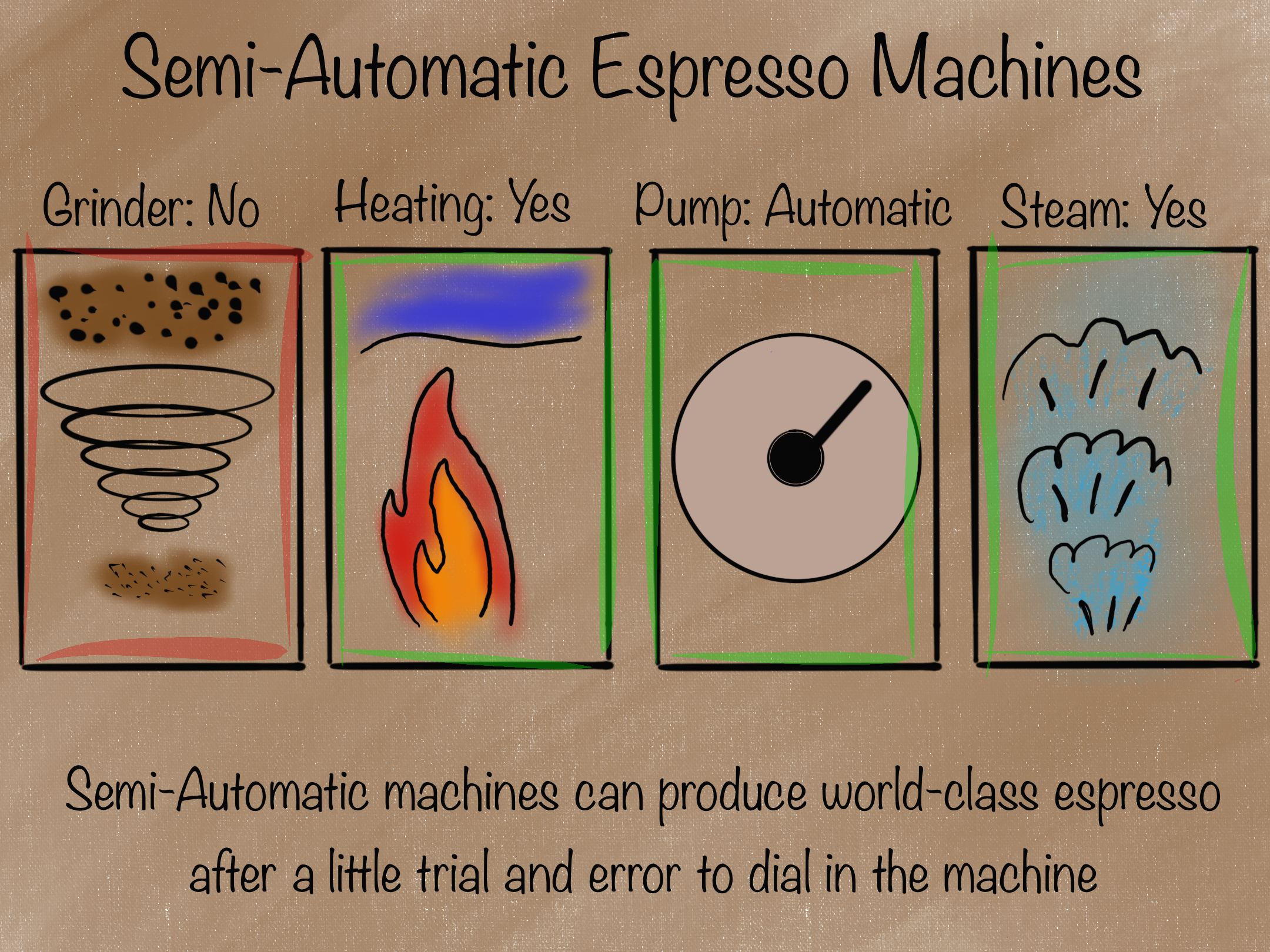Semi-Automatic Espresso Machine Overview