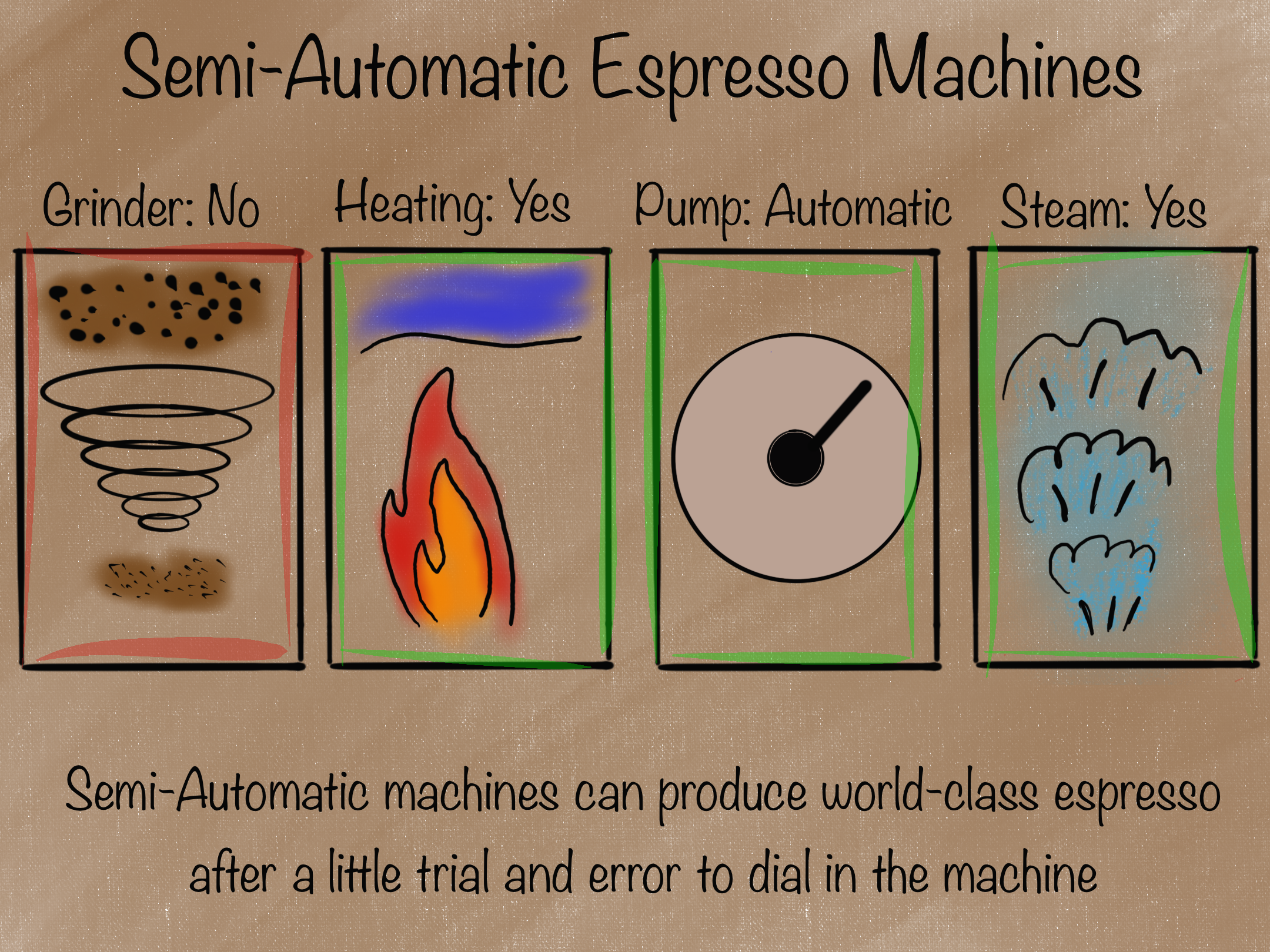 Semi vs. Fully Automatic Espresso Machines Explained