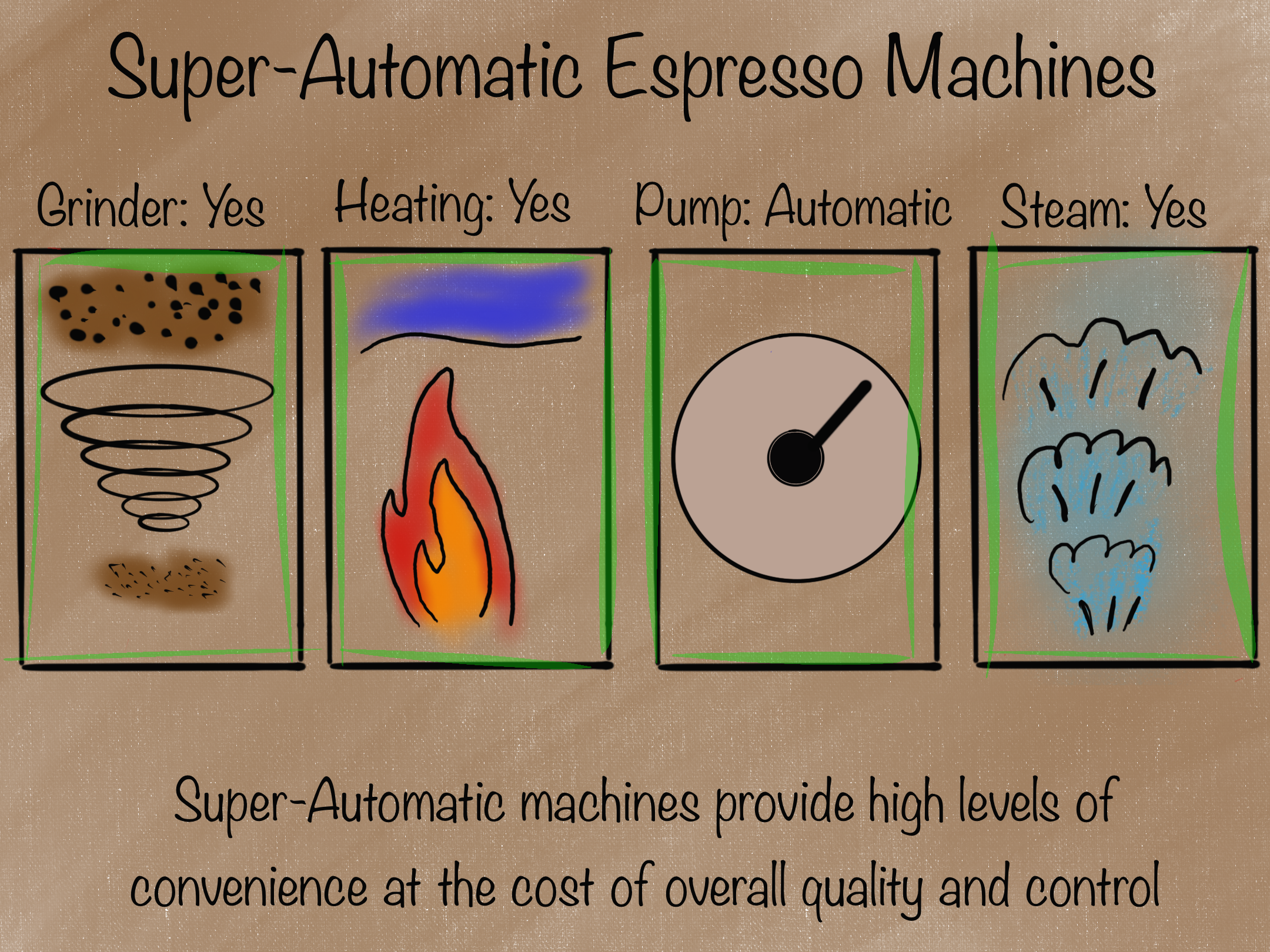 Super-Automatic Espresso Machine Overview