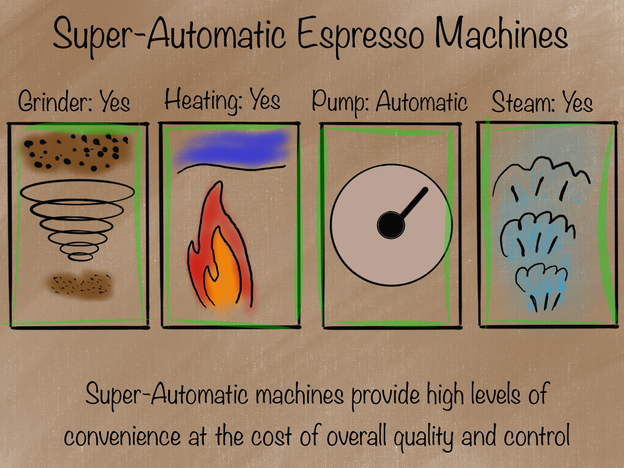 Pros and Cons of Super Automatic Espresso Machine Diagram