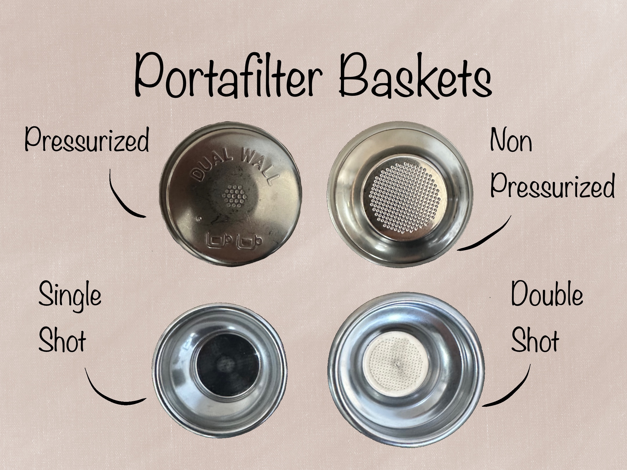Espresso Portafilter Baskets 2024