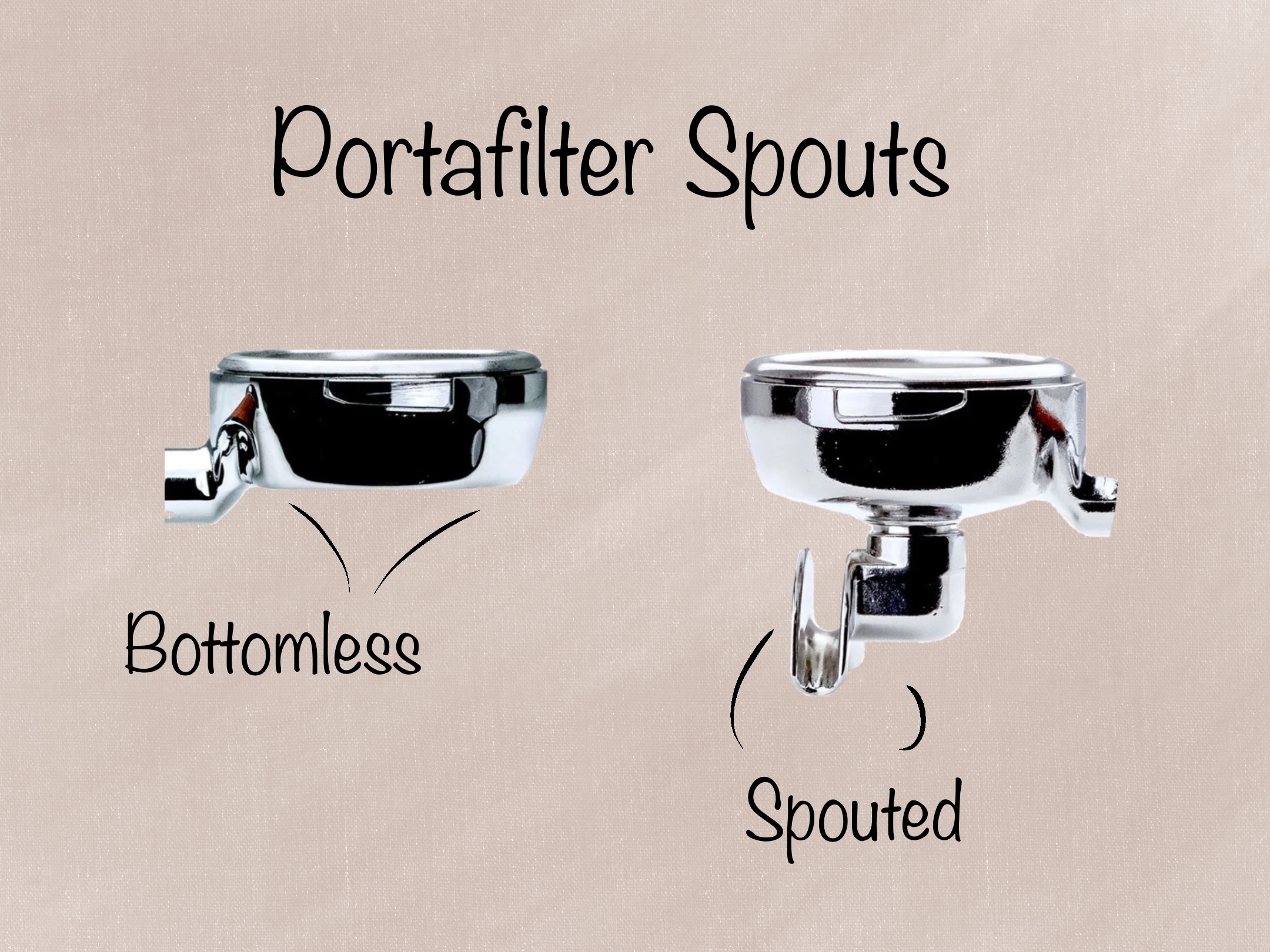 Bottomless Portafilter vs. Spouted Portafilter 2024