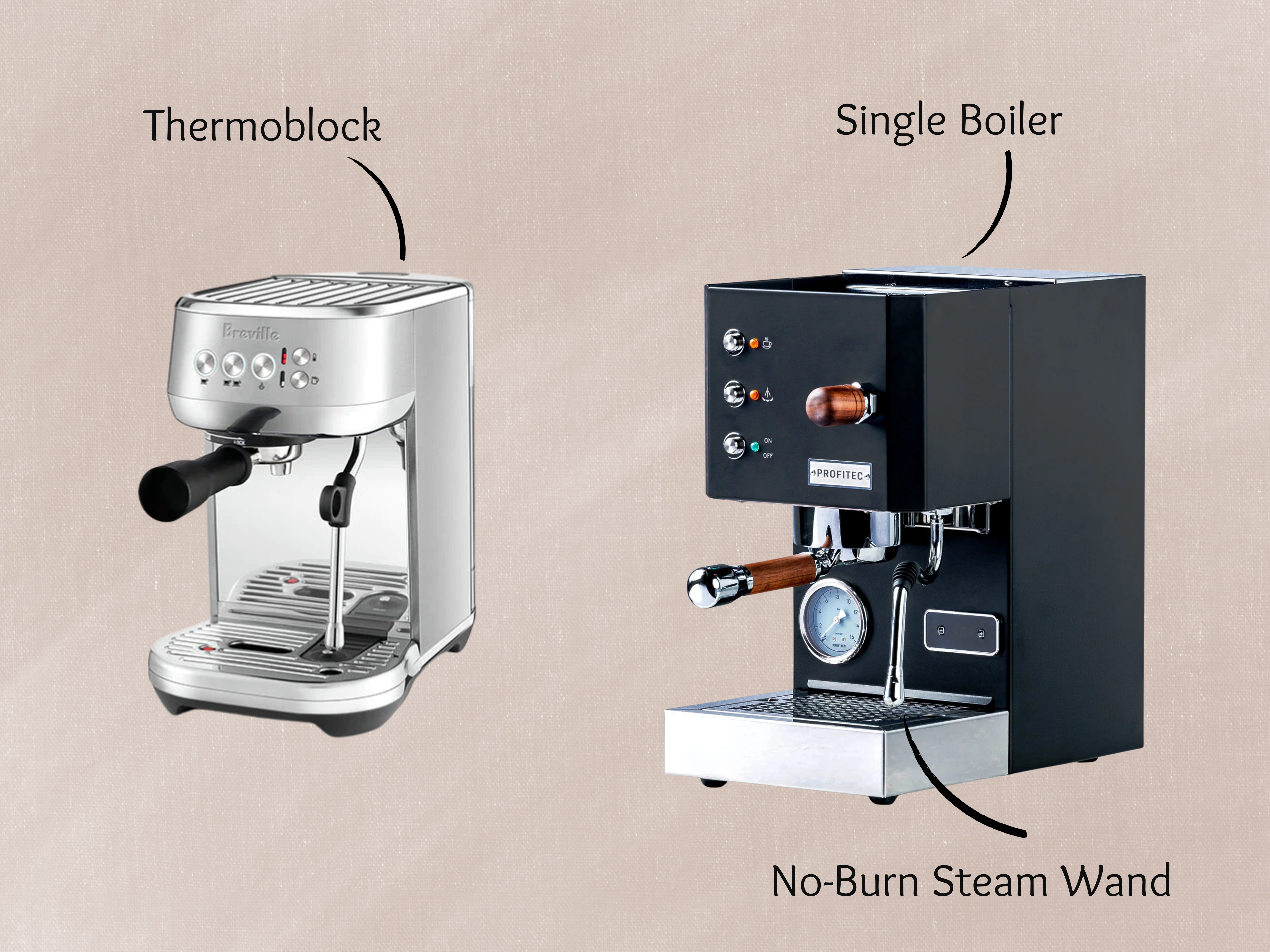 Breville Bambino Plus vs Profitec Go - Comparison - Heating Element