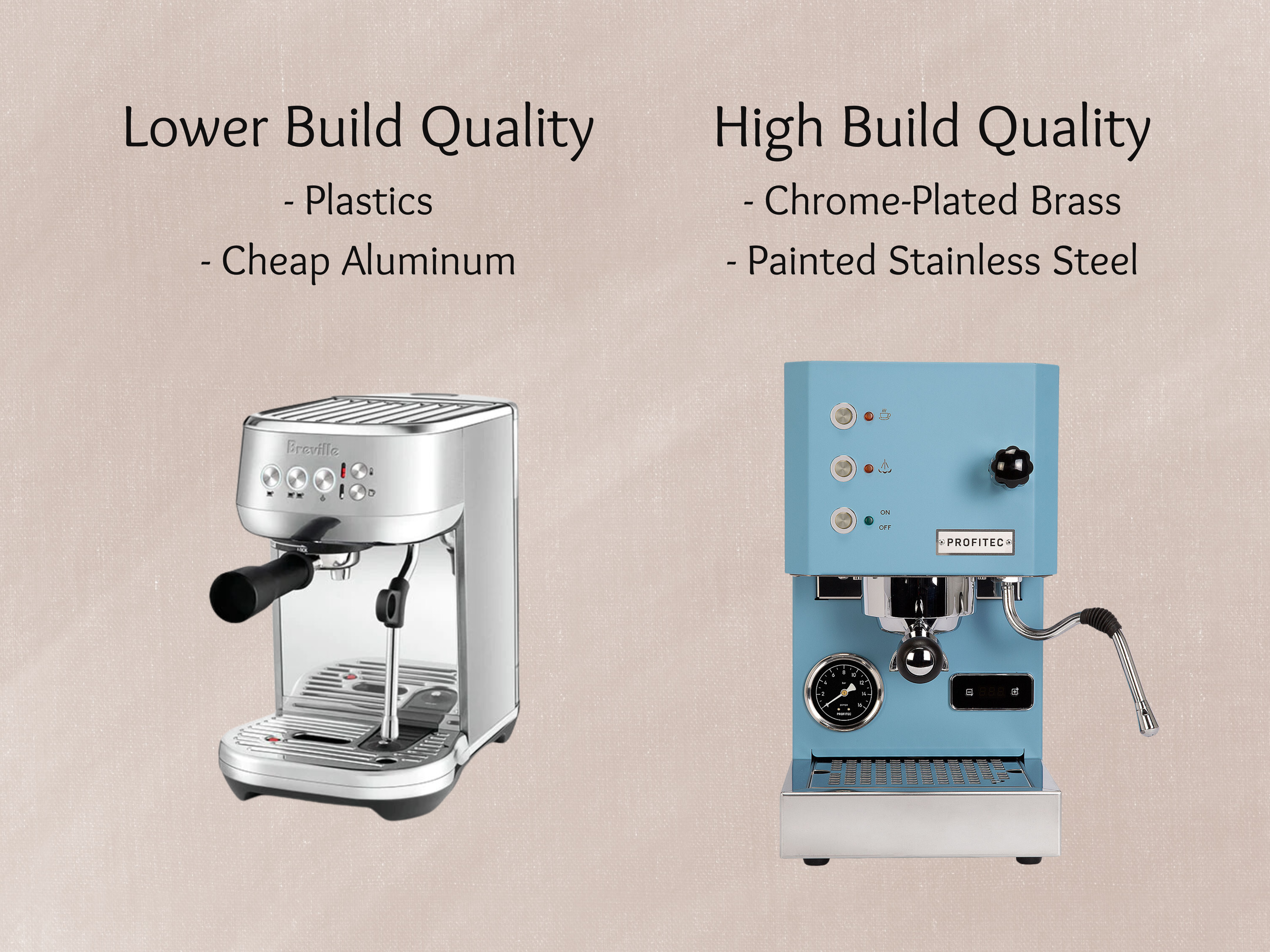 Breville Bambino Plus vs Profitec Go - Comparison - Build Quality 